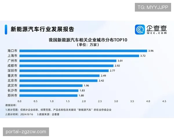 赞助商观察：新能源车企成为多家中超俱乐部新赛季合作伙伴